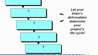 Become a Project Management Minimalist Video 2B