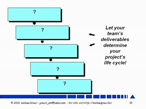 Become a Project Management Minimalist Video 2B