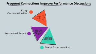 The Power of Connections