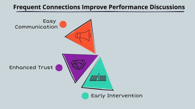 The Power of Connections