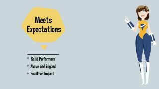 Unlocking the Secrets of Performance Categories