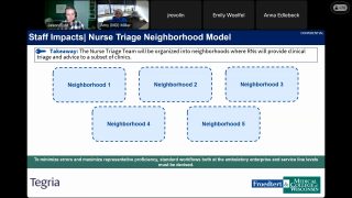 PEC Nurse Triage Optimization Information Session